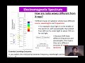 Electromagnetic Waves and Communication