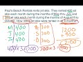 Multiplying Multi-Digit Numbers: Chapter 2 Review