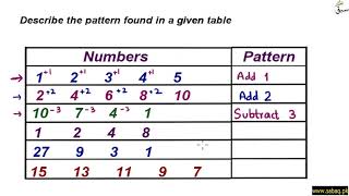 Describe the pattern found in a given table