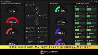 Home Assistant Energy Monitor - My New Favorite Way To Monitor My System