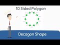 Understanding Decagons