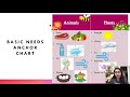 Basic Needs of Plants and Animals
