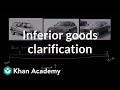 Understanding Demand and Inferior Goods