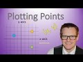 Exploring Points and Coordinates on a Graph