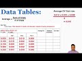 Experimental Design and Data Analysis