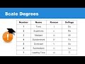 Understanding Major Scales and Scale Degrees