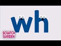 Mastering the WH Sound in English Pronunciation