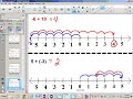 Exploring Integer Addition with Models