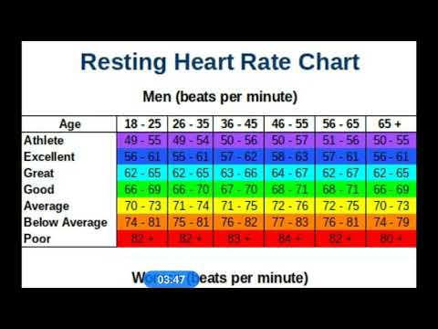 Heart Rate For Exercise Chart 09 2021