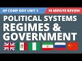 Understanding Nation-States and Governance