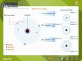 Atomic Structure and Energy Levels