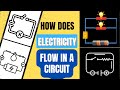 Exploring Circuit Types: Open, Closed, Series & Parallel
