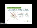 Exploring Dilation and Scale Factor Concepts