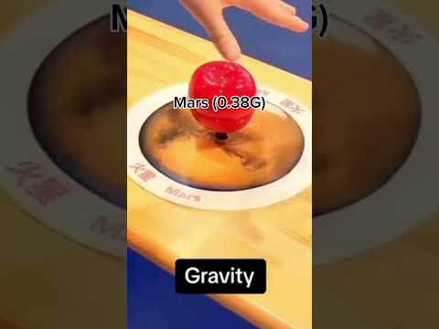 Planets Gravity’s #fyp #gravity #plants #deeplearning #shorts #viralvideo #space #foryou #universe