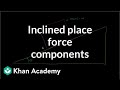 Gravitational Forces on Inclined Planes