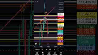 Bitcoin 96-100k ✅ now what…? CRYPTO - 2026 YEAR OF THE BEAR!? 🐻