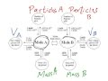 Mole Conversions in Chemistry