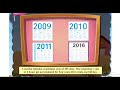Earth's Movements and Time Concepts