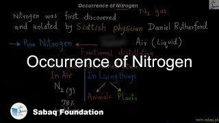 Occurrence of Nitrogen