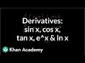 Understanding Derivatives of Common Functions