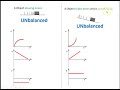Forces and Motion Concepts