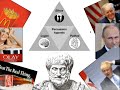 Exploring Rhetorical Appeals: Pathos, Logos, and Ethos