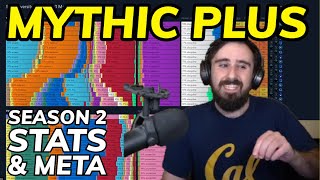 Mythic Plus Season 2 Metagame Stats & Retrospective