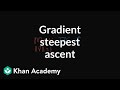 Understanding Gradients and Directional Derivatives