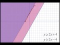 Graphing Linear Inequalities Concepts
