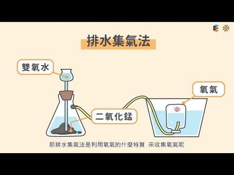 氧氣的製備 - YouTube