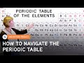 Understanding Isotopes and the Periodic Table