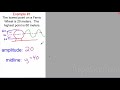 Amplitude and Period in Trigonometric Functions