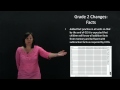 Teaching Strategies in Mathematics Curriculum
