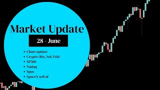 Market Update 28 June