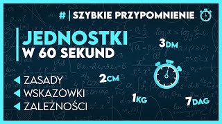 Najważniejsze informacje o... JEDNOSTKI w 60 sekund! - Egzamin Ósmoklasisty 2025