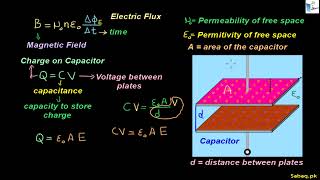 More on Maxwell's Equations and Electromagnetic Waves