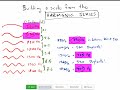 Understanding Sound Waves and Overtones