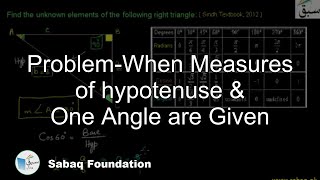 Problem-When Measures of hypotenuse & One Angle are Given
