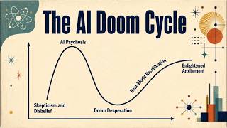 Beating the AI Doom Cycle