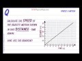 Understanding Distance-Time Graphs
