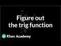 Understanding Sine and Cosine Functions