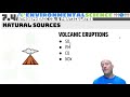 Atmospheric Gases and Their Sources