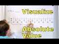 Exploring Absolute Value on the Number Line