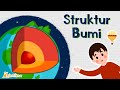 Earth's Atmosphere and Structure Concepts