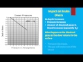 Gas Solubility and Pressure Effects