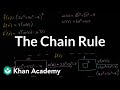 Understanding Derivatives and the Chain Rule