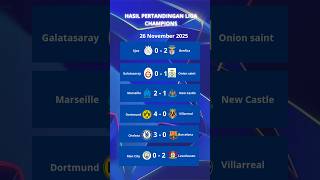 Hasil Liga Champions - Chelsea vs Barcelona, Man city vs Leverkusen #ligachampions #barcelona
