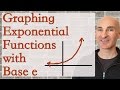 Effects of Exponential Functions