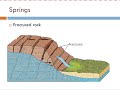 Groundwater Features and Geysers