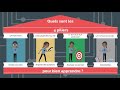 Principes de l'Attention et de l'Apprentissage